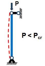 受压柱子稳定平衡