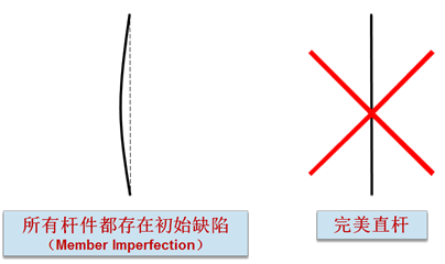构件初始缺陷